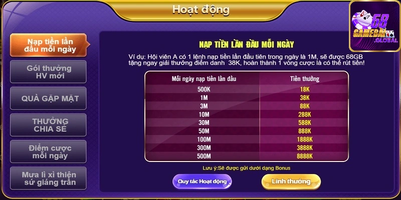 Giới thiệu 68 game bài về chương trình khuyến mãi